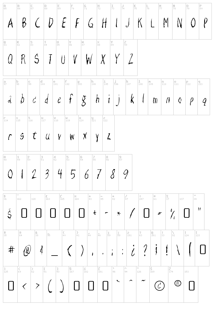 Razor Keen font map